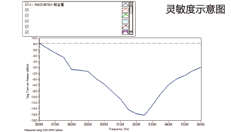 F6025-灵敏度示意图