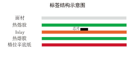 H47-标签结构示意图