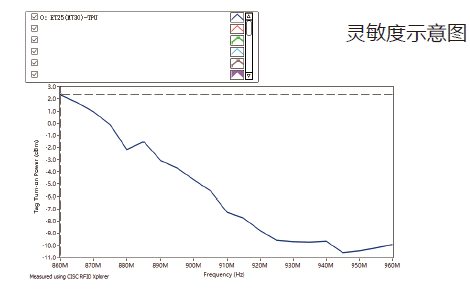 ET30-灵敏度示意图