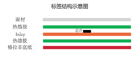 L120R-标签结构示意图