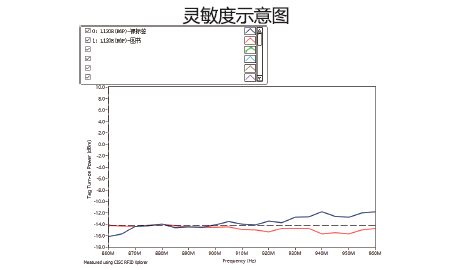 L120R-灵敏度示意图