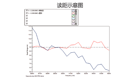 L120R-读距示意图