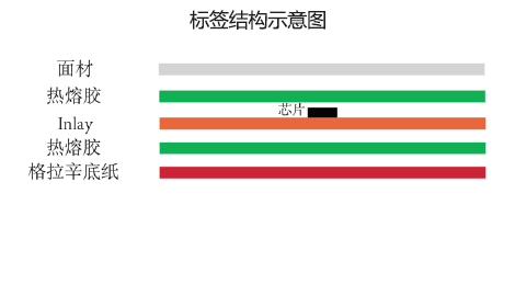 T03-标签结构示意图