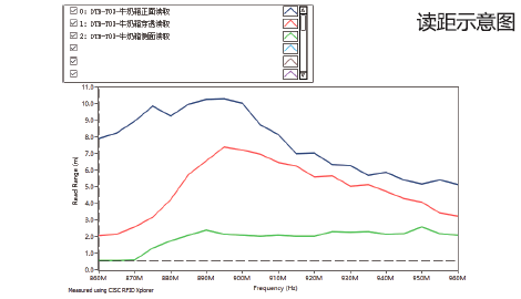 T03-读距示意图