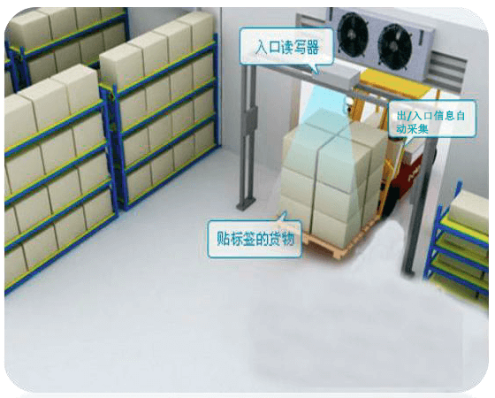 传统载具租赁管理革新之路 - RFID解决方案