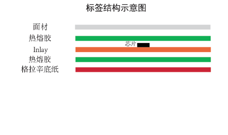 L45-标签结构示意图