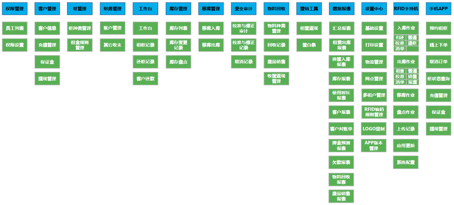 系统功能图