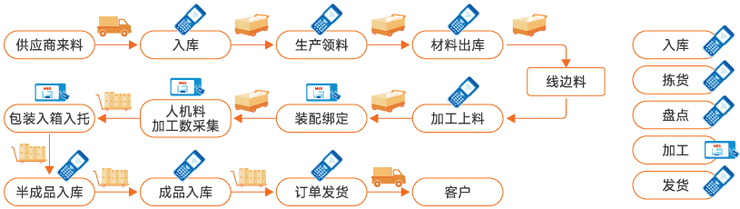 供应链-方案概述-1