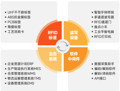 供应链-方案概述-2