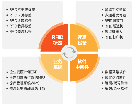 物流-方案概述-2