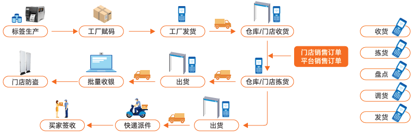 电商零售-方案概述-1