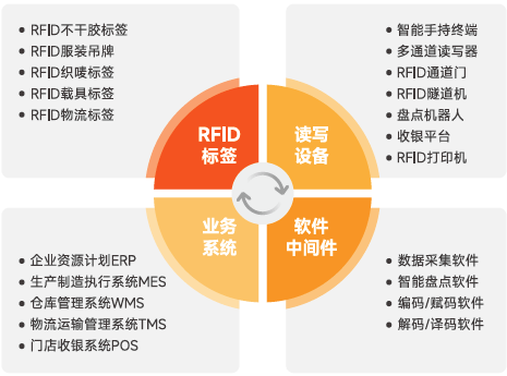 电商零售-方案概述-2