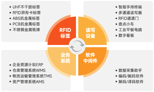 载具-方案概述-2