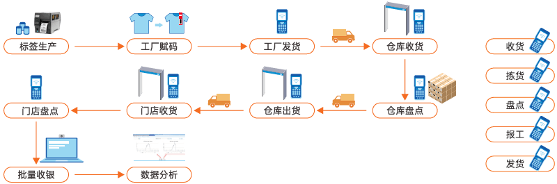 鞋服-方案概述-1