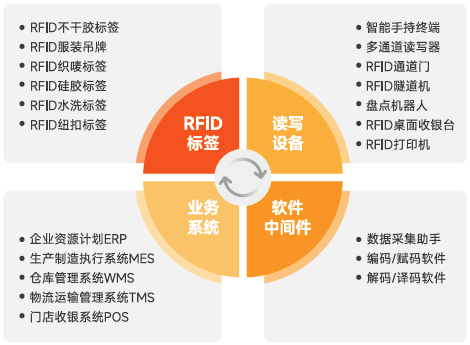 鞋服-方案概述-2