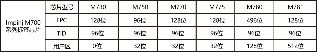 DTB-C27M-chip
