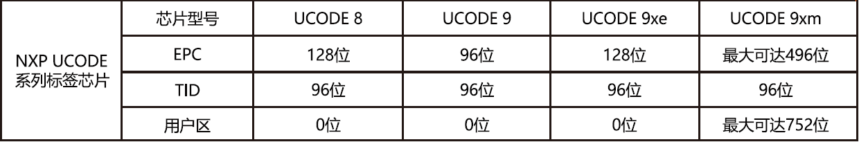 DTB-C27U-chip