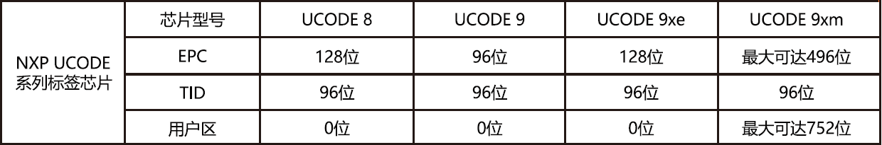 DTB-C95U-chip