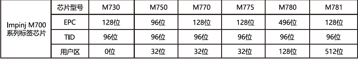 DTB-S95M-chip
