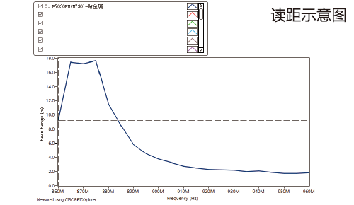 F7030EU-Reading distance-v2