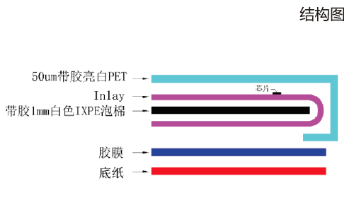 F7030EU-structure-v2