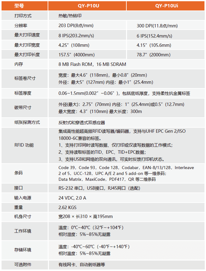 QY-P10U-parameter