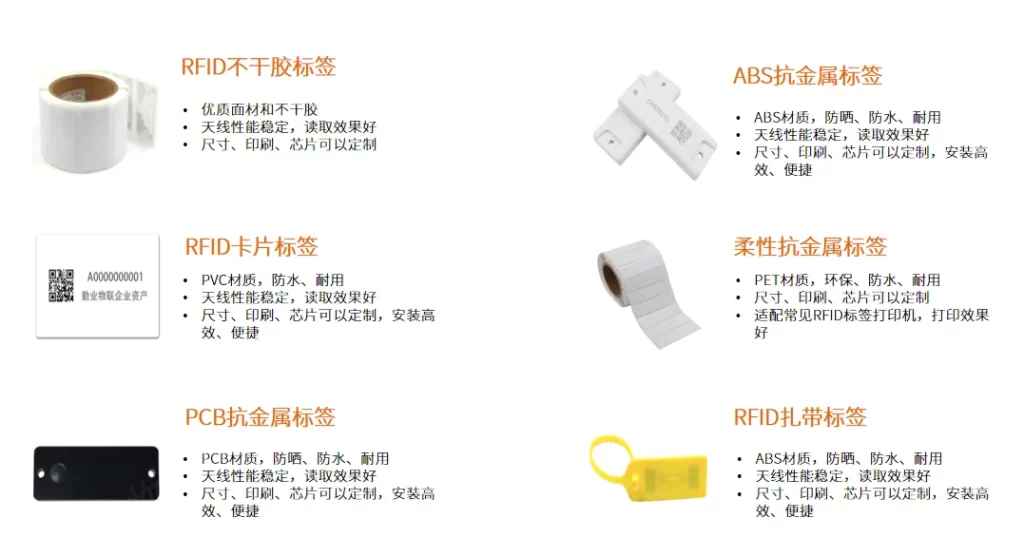 Customized RFID asset management-3
