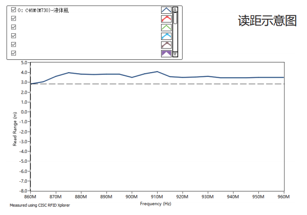 DTB-C46M-Reading distance
