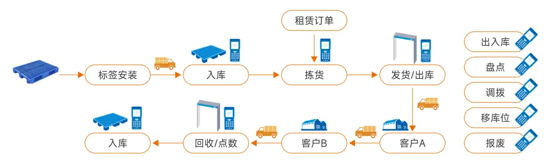 CIMC RFID Vehicle Management-8