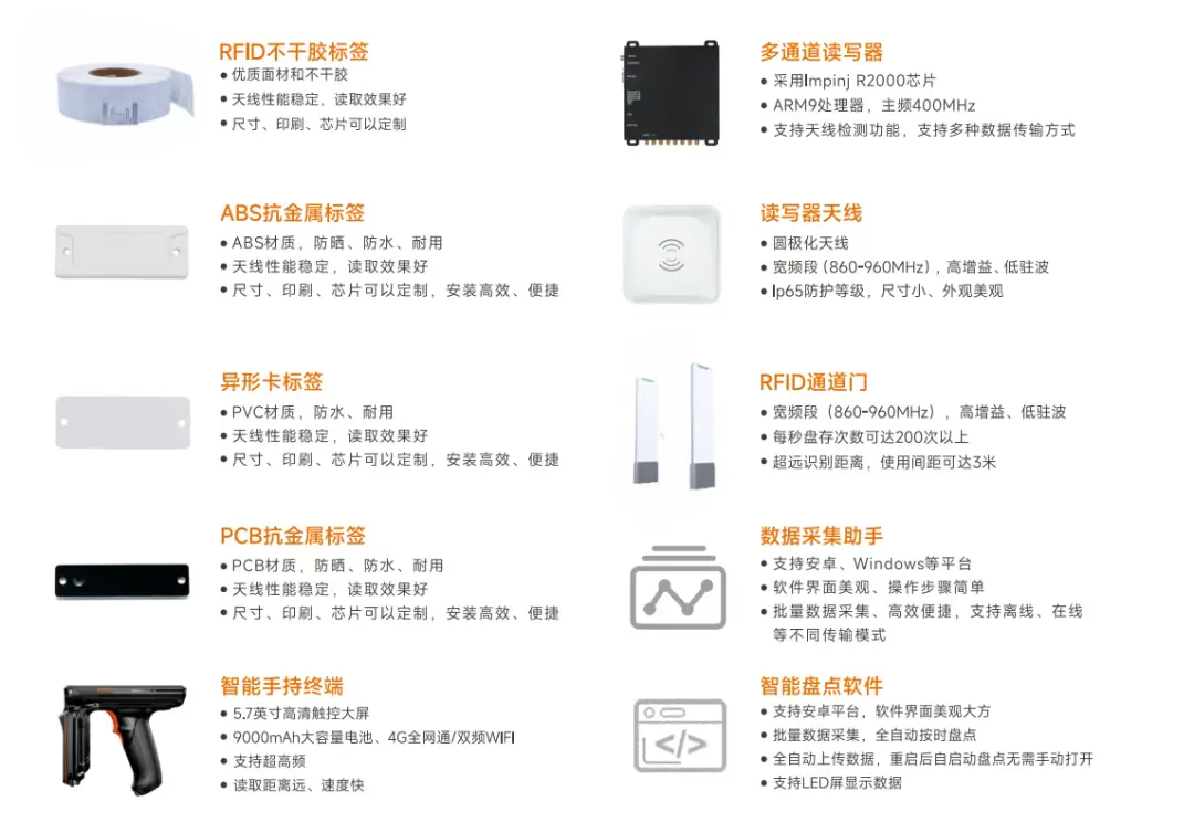 RFID food management-8
