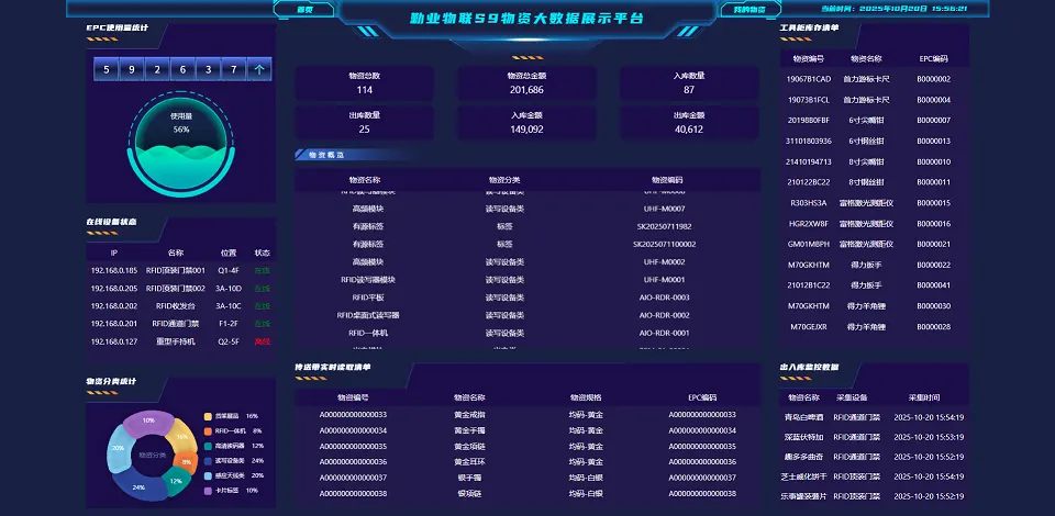 Multi-warehouse RFID-DTB-S9