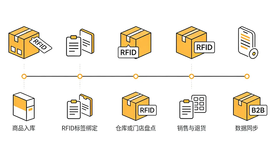 rfid-popular-3